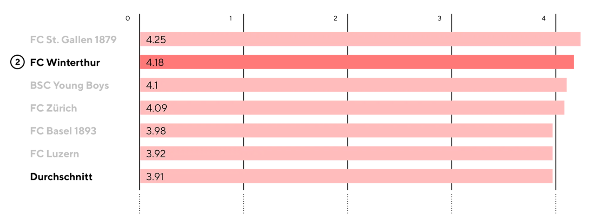 Fcw balkengrafik webseiten